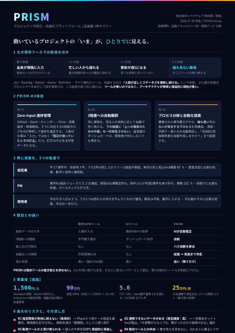One pager